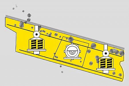 High efficiency vibrating screen