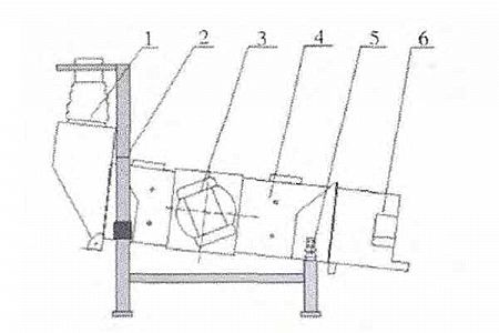 Structure of reciprocating linear vibrating screen